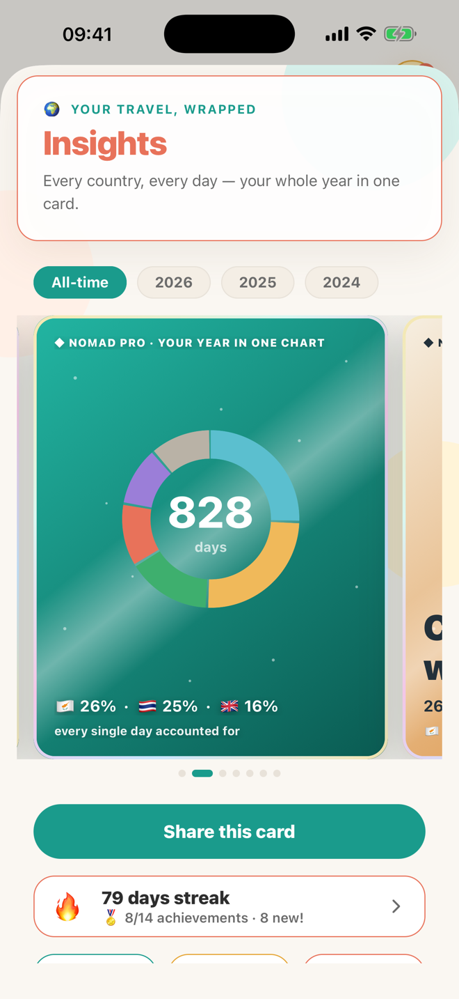 Nomad Pro Wrapped card — a donut chart of the year's days split by country, with flag percentages